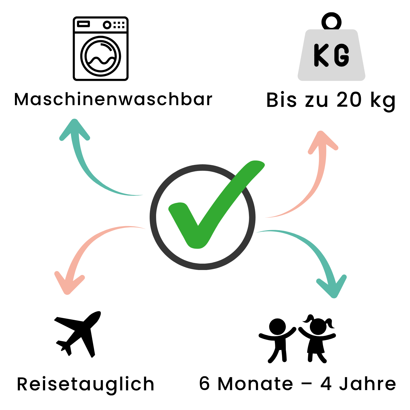 Lust Komfort – Die Babytrage, die von über 3.000 Eltern gewählt wurde